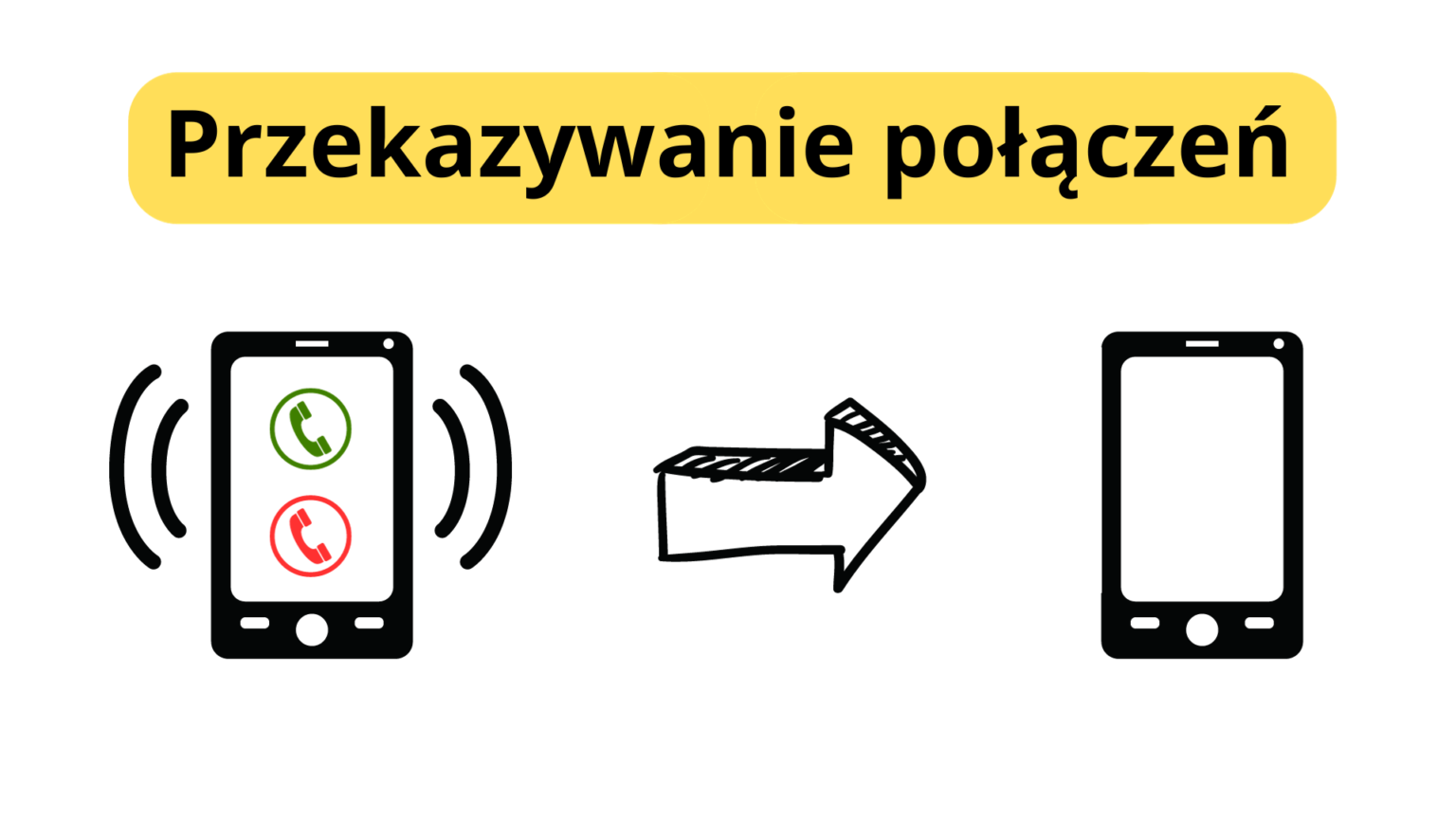 Warunkowe przekazywanie połączeń Co to jest i jak wyłączyć? Smartopia